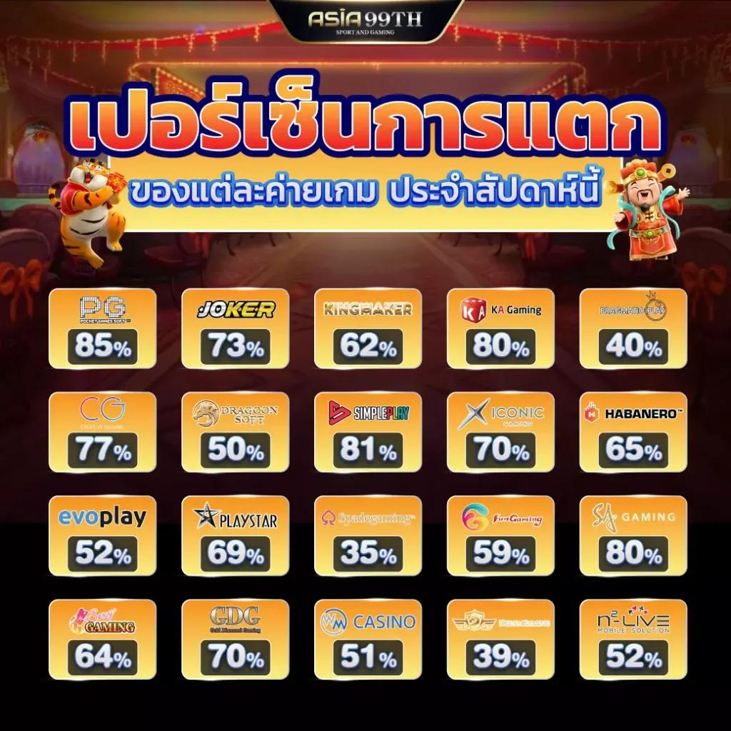 ufa casino ออนไลน์ใหม่ล่าสุด แตกง่าย จ่ายไว ทันสมัย 2024