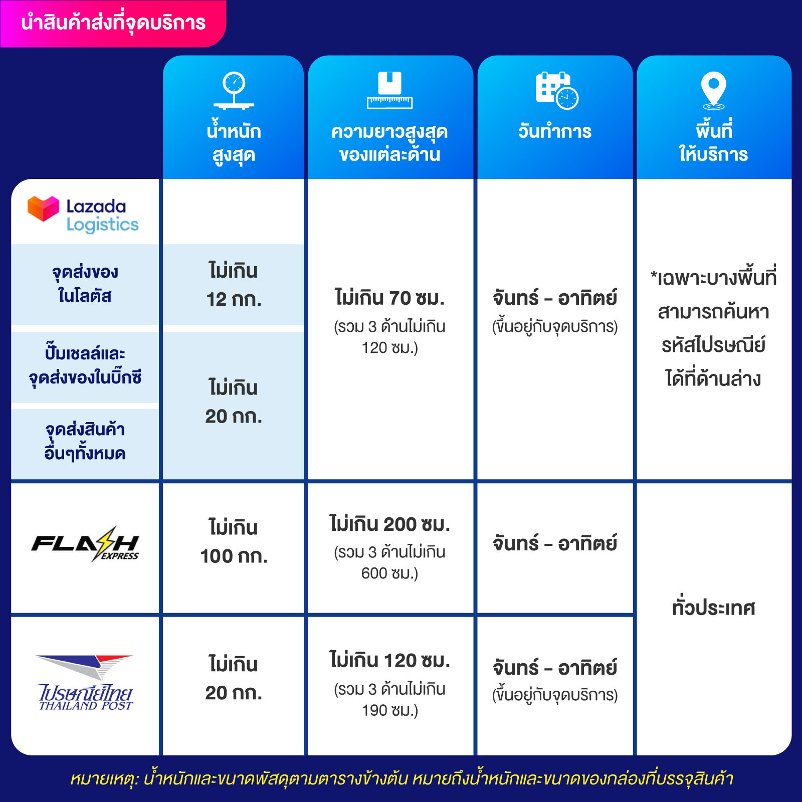 ผลบอลๆ เว็บอันดับหนึ่งเดิมพันง่าย จ่ายจริงทุกเกม