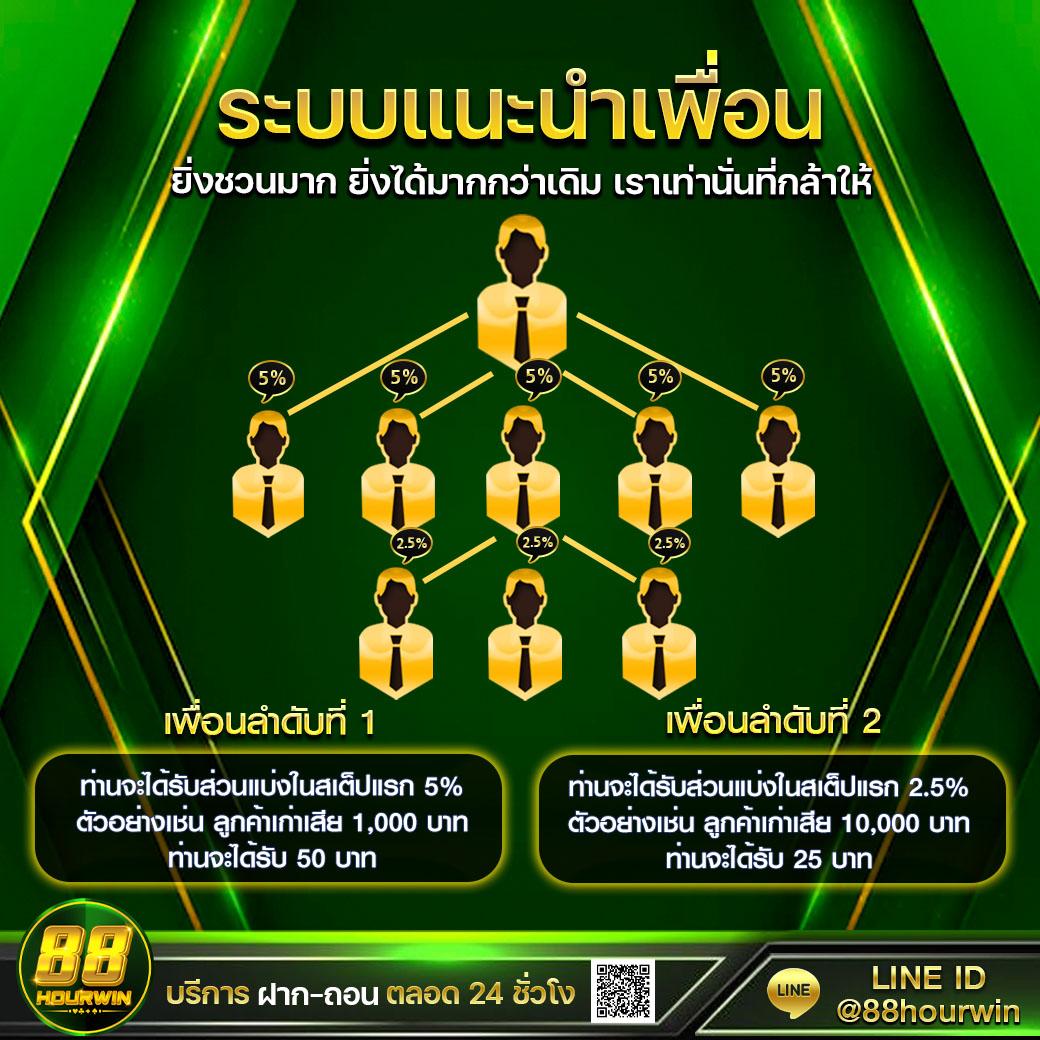 สล็อต 666 PG เกมสล็อตล่าสุด สนุกสุดมันส์เว็บตรงแจกจริง