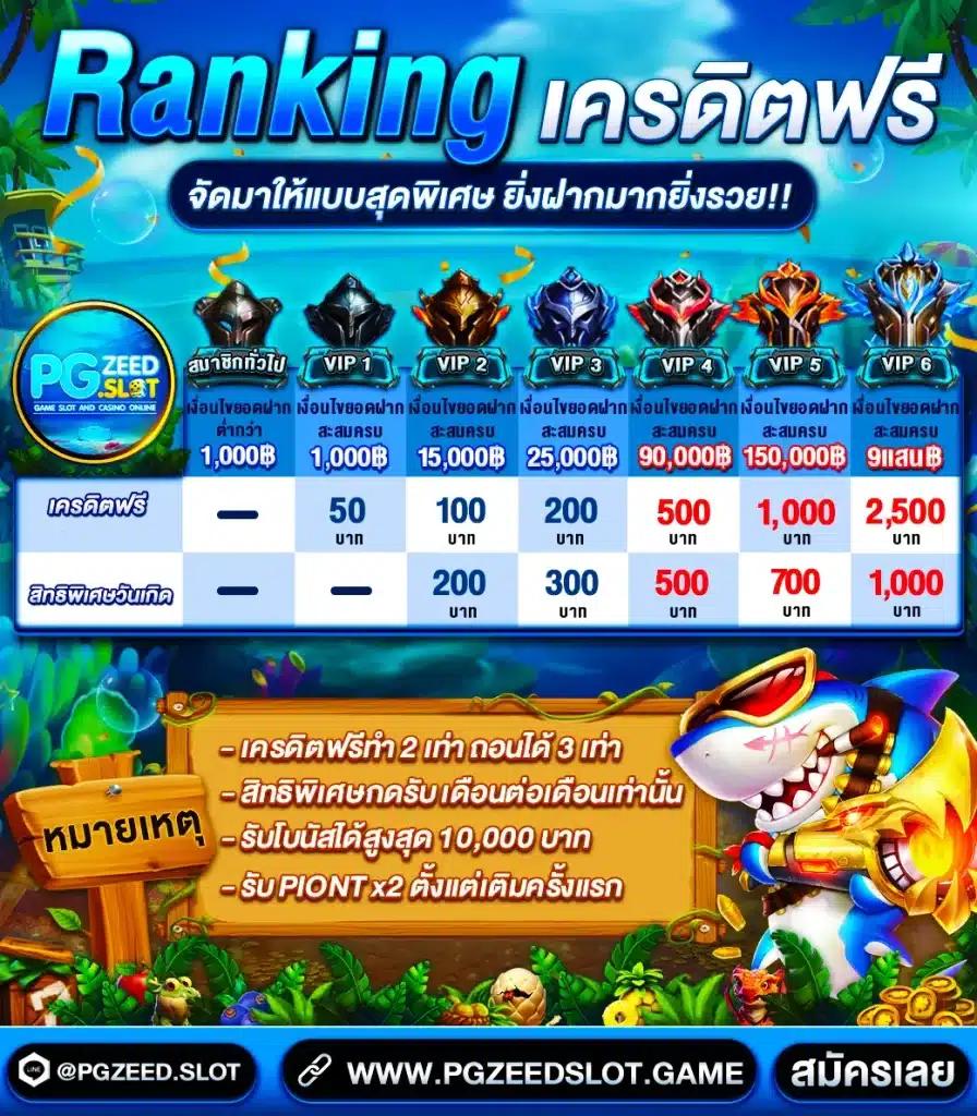 สล็อต 88 ยอดนิยม สร้างกำไร ผ่านเกมแตกง่ายที่สุดในไทย