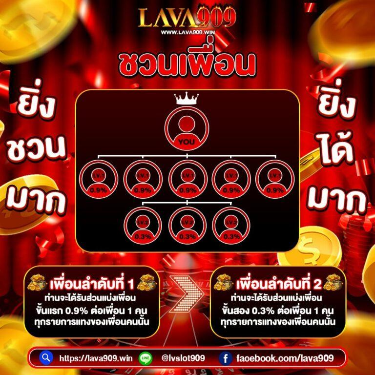 เกมสุ่ม คาสิโนยอดนิยม เล่นง่าย จ่ายจริง บนแพลตฟอร์มทันสมัย