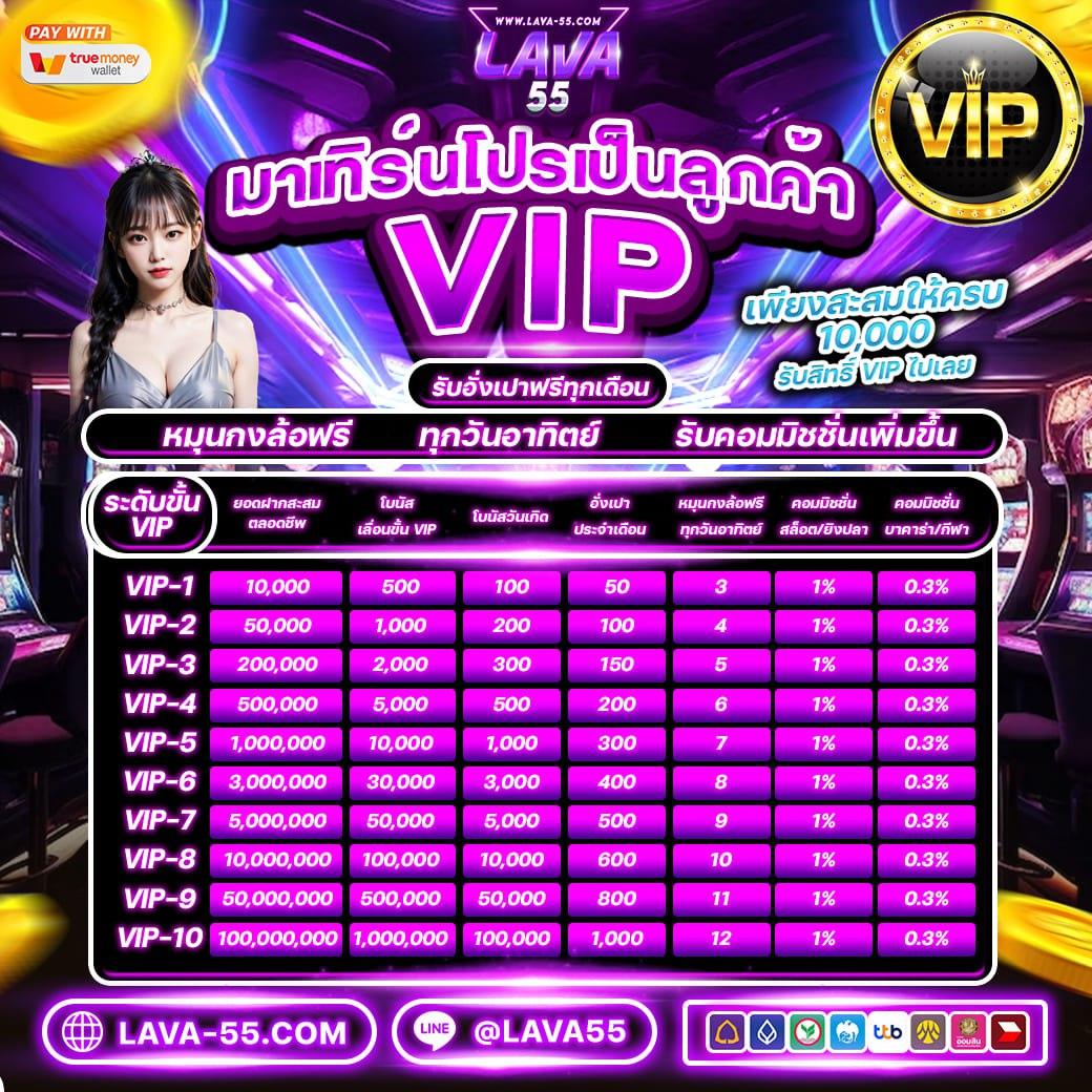 เรตบอลวันนี้ คาสิโนครบวงจร จ่ายจริง เดิมพันง่ายสุดในไทย