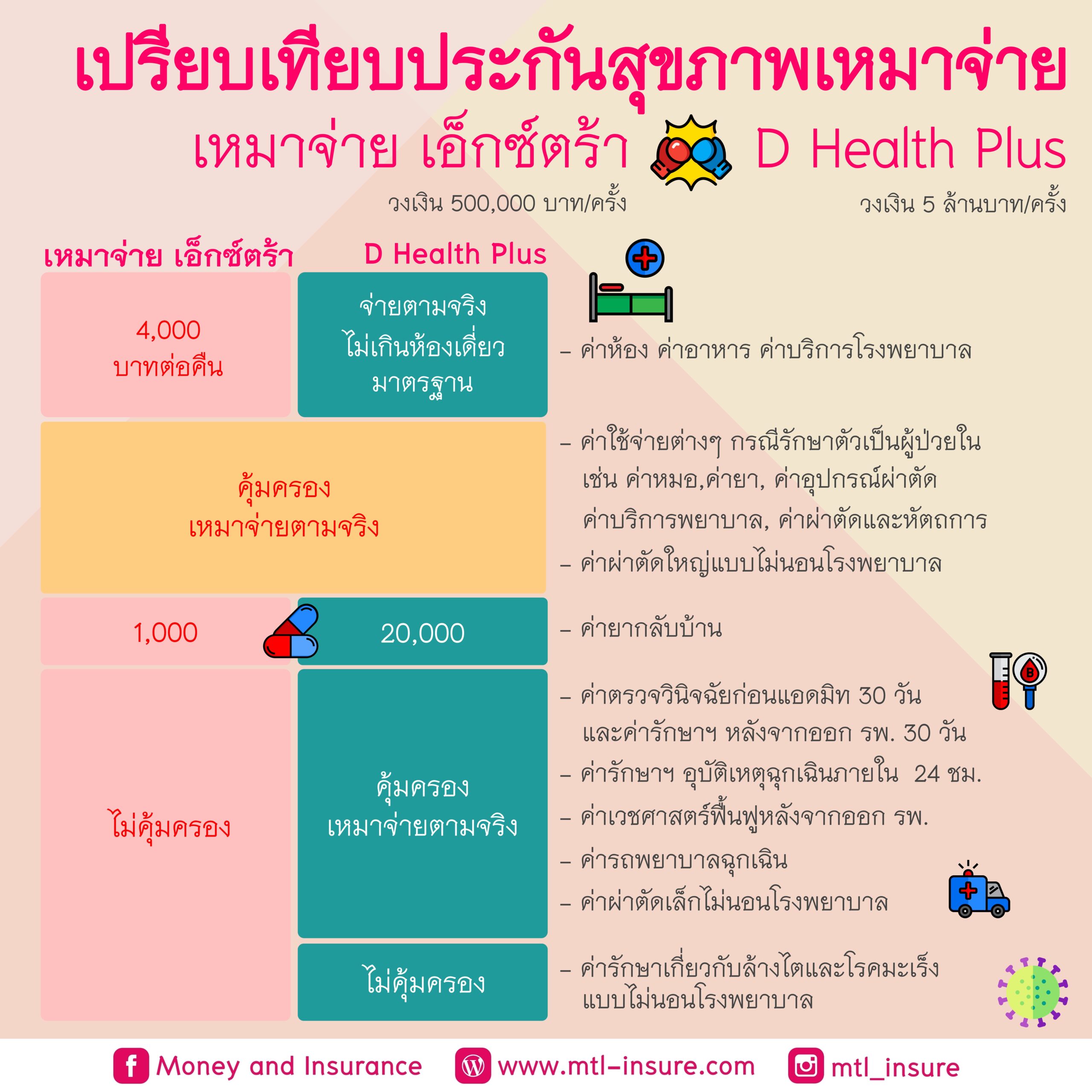 เว็บตรงจากอเมริกา คาสิโนออนไลน์สุดฮิต ปลอดภัย มั่นคงที่สุด