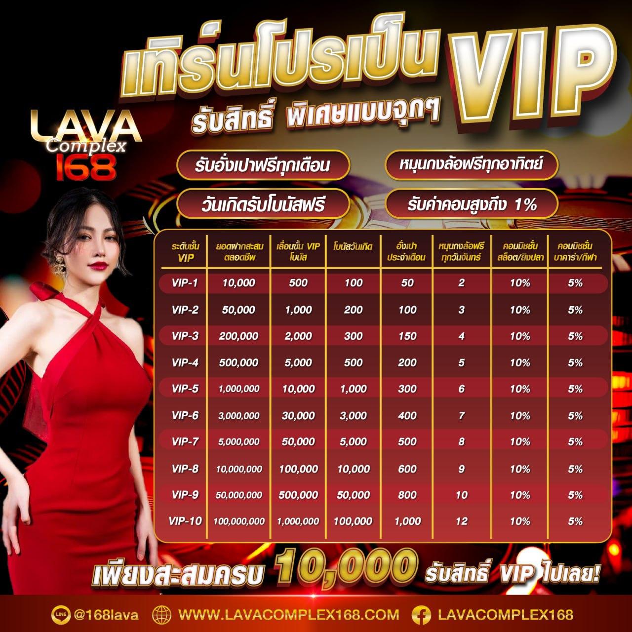 เว็บตรงฝาก10รับ100 เว็บคาสิโนออนไลน์ เสี่ยงโชคง่าย ปลอดภัย ได้เงินจริง