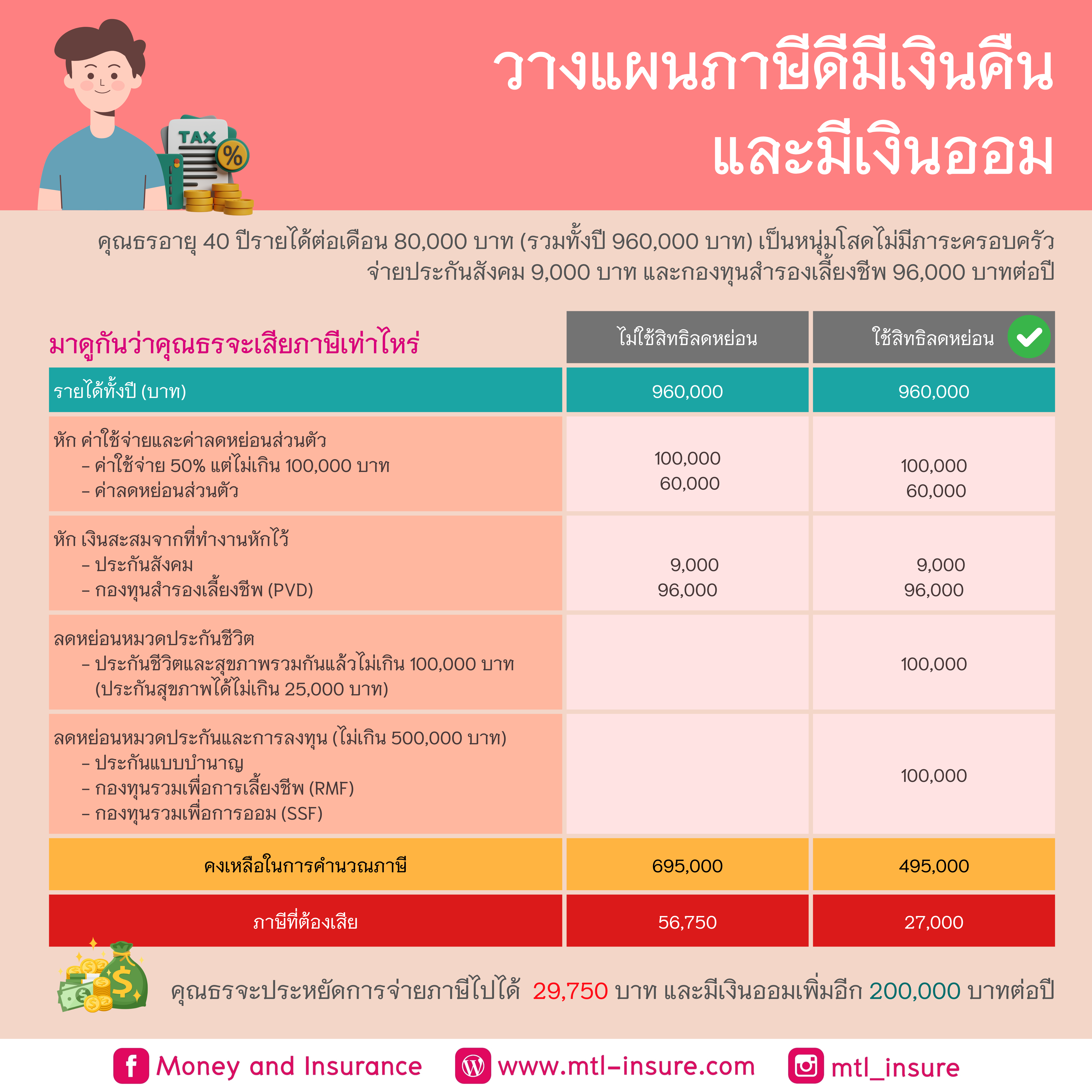เว็บสล็อตตรง รวมเกมสล็อตใหม่ล่าสุด พร้อมระบบปลอดภัย 2024